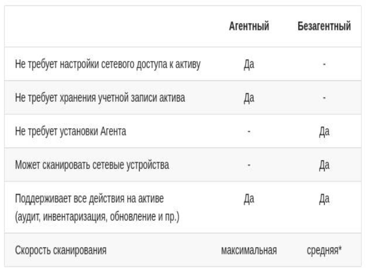 Агентное сканирование